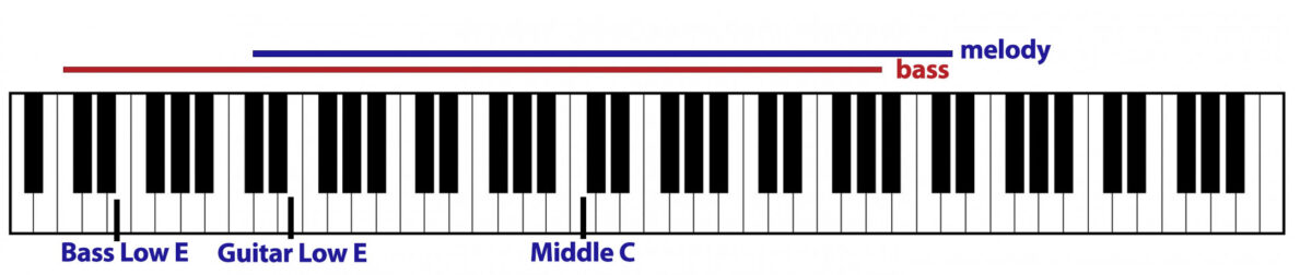12-String Classic™ with High Bass 4th - Stick Enterprises